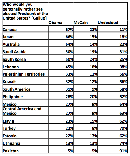 Other countries