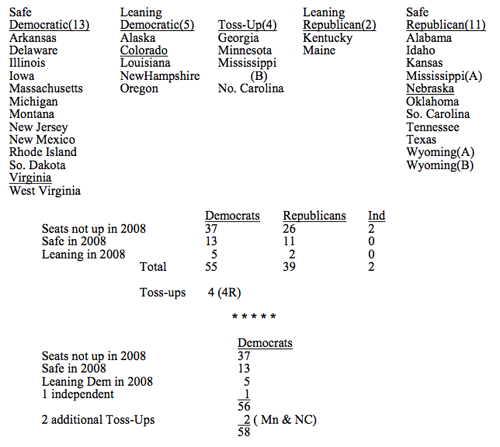 The U.S. Senate