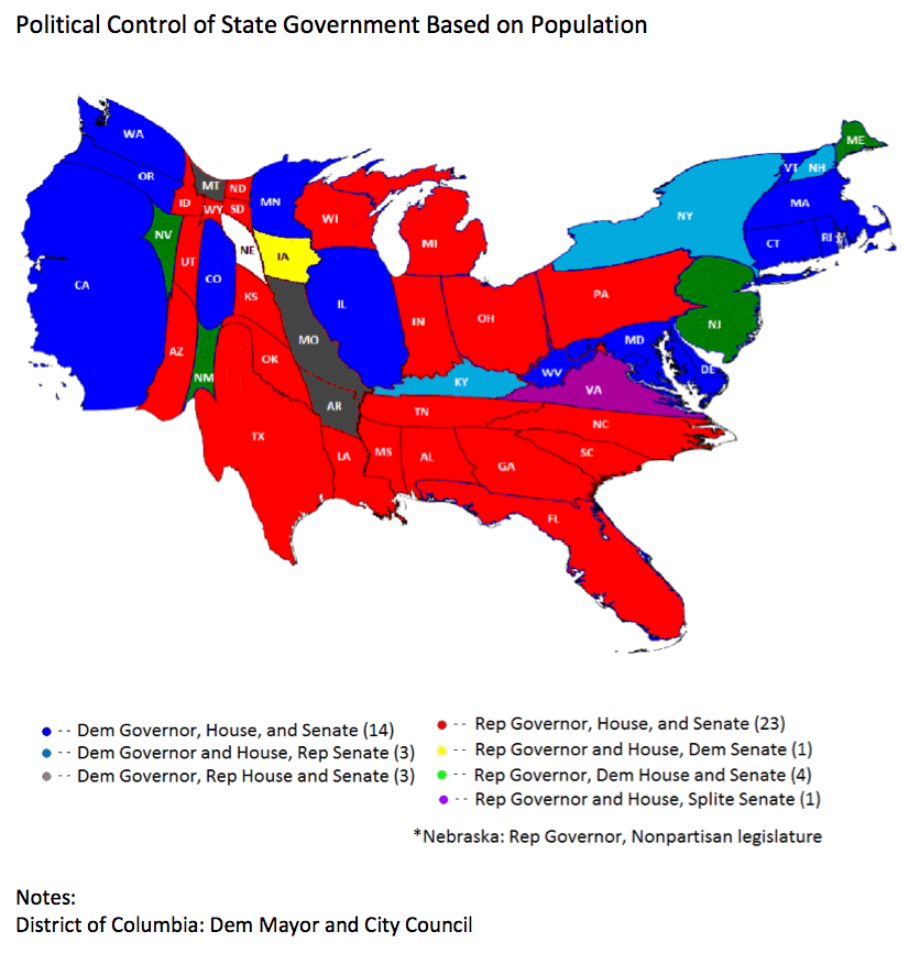 Political control of state government